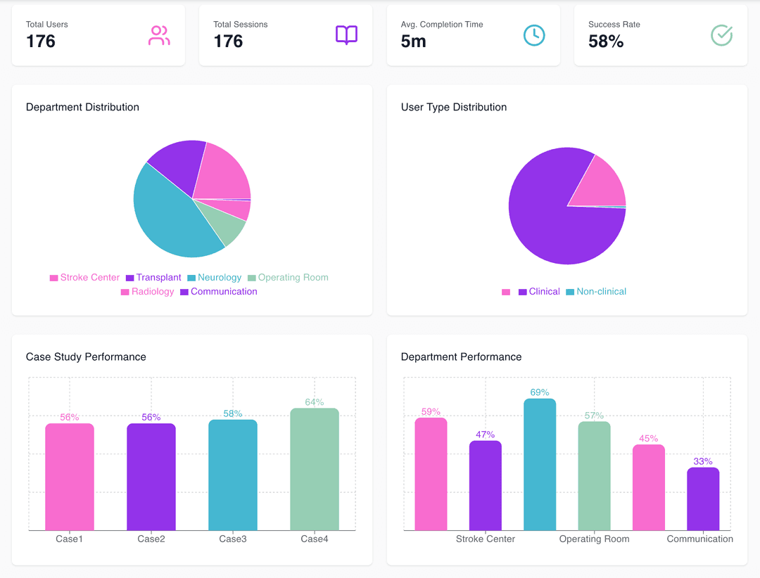Insightful Department Statistics - Image One